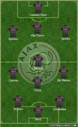 AFC Ajax Formation 2013