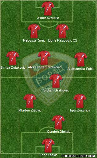 FK Borac Banja Luka Formation 2013