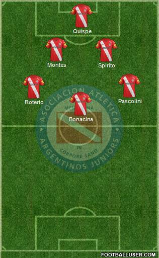 Argentinos Juniors Formation 2013