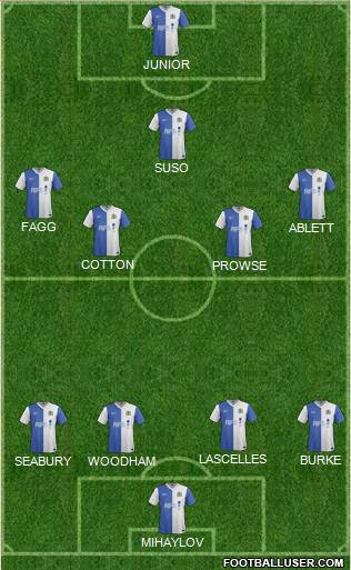 Blackburn Rovers Formation 2013