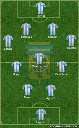 Argentina Formation 2013