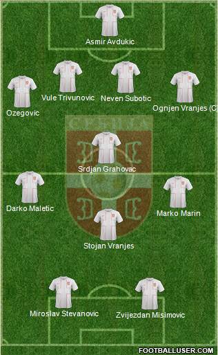 Serbia Formation 2013