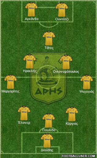 AS Aris Salonika Formation 2013