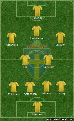 Sweden Formation 2013