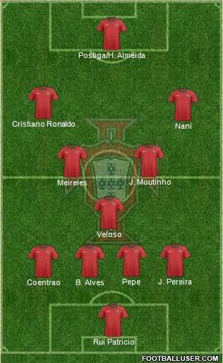 Portugal Formation 2013