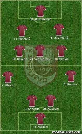 FK Sarajevo Formation 2013