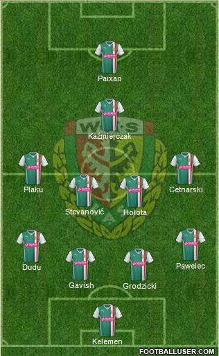 WKS Slask Wroclaw Formation 2013