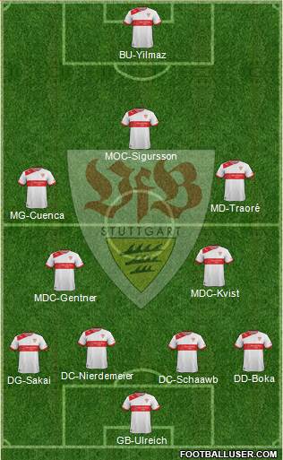 VfB Stuttgart Formation 2013