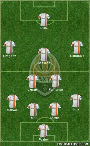 Shakhtar Donetsk Formation 2013