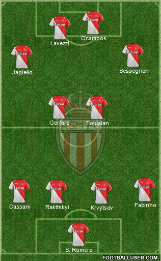 AS Monaco FC Formation 2013