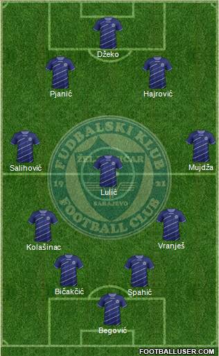 FK Zeljeznicar Sarajevo Formation 2013