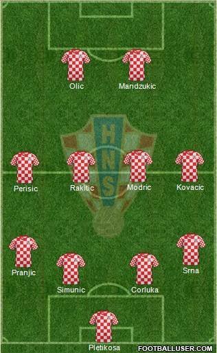 Croatia Formation 2013