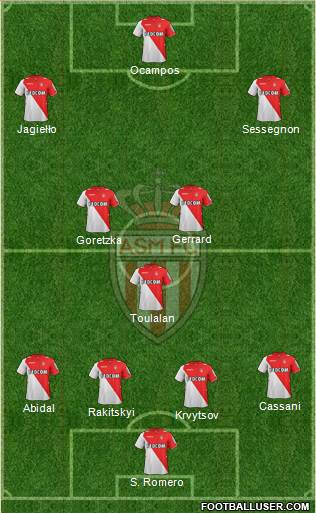 AS Monaco FC Formation 2013