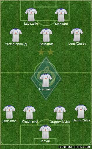 Dinamo Kiev Formation 2013