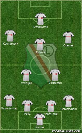 Legia Warszawa Formation 2013