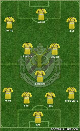 Chunnam Dragons Formation 2013