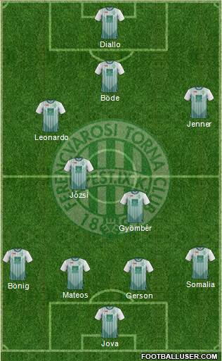 Ferencvárosi Torna Club Formation 2013