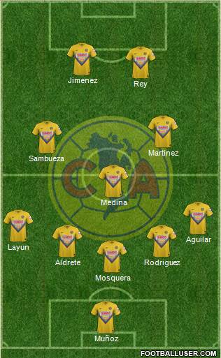 Club de Fútbol América Formation 2013