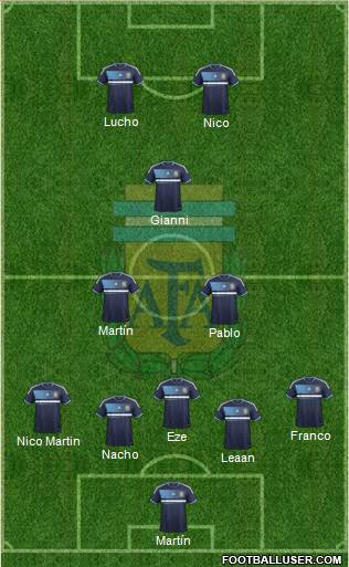 Argentina Formation 2013