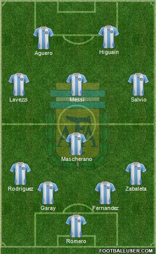 Argentina Formation 2013