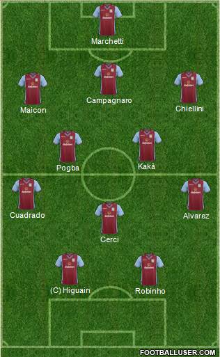 Aston Villa Formation 2013