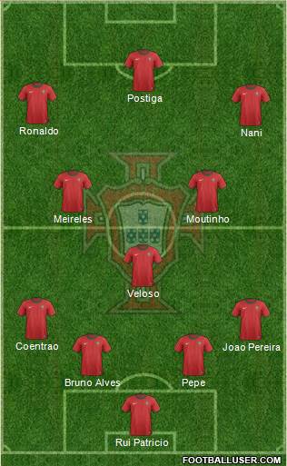 Portugal Formation 2013