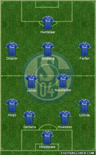 FC Schalke 04 Formation 2013