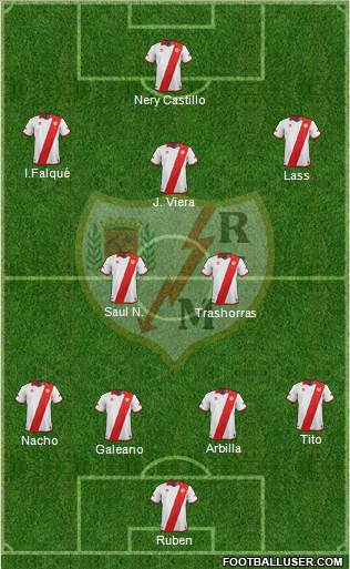 Rayo Vallecano de Madrid S.A.D. Formation 2013