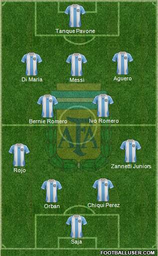 Argentina Formation 2013