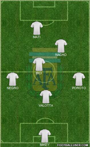 Argentina Formation 2013