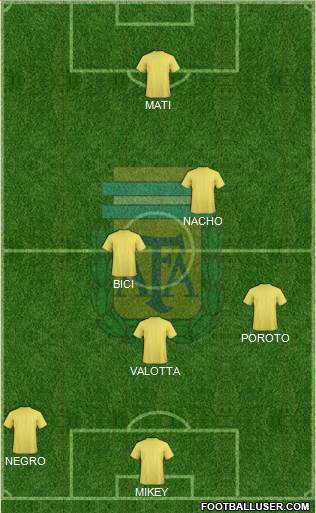 Argentina Formation 2013