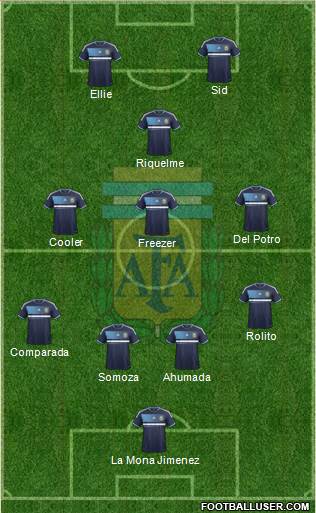 Argentina Formation 2013