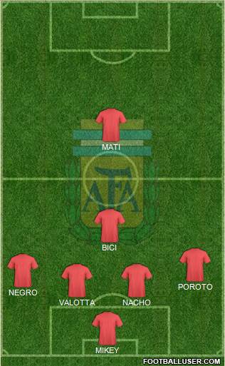 Argentina Formation 2013