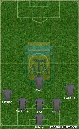 Argentina Formation 2013