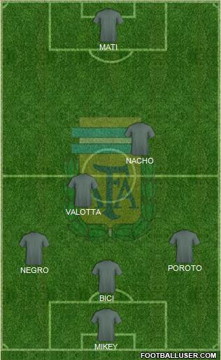 Argentina Formation 2013