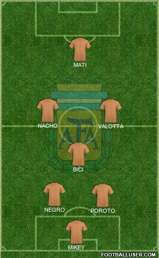 Argentina Formation 2013