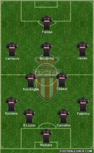 AS Monaco FC Formation 2013