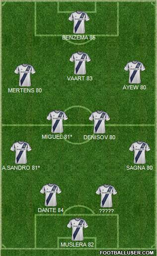 Los Angeles Galaxy Formation 2013