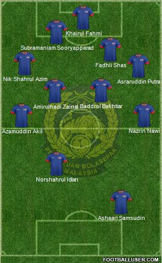 Malaysia Formation 2013