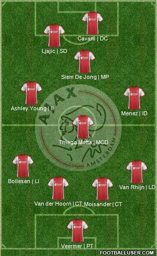 AFC Ajax Formation 2013