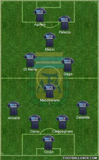 Argentina Formation 2013