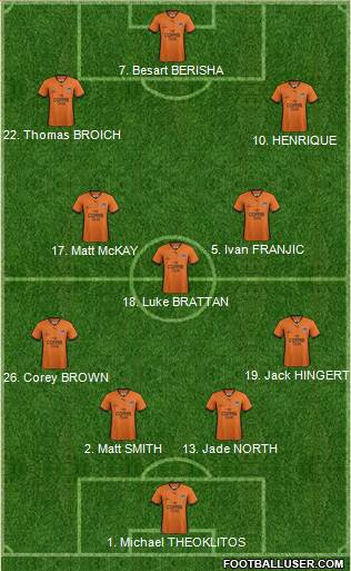 Queensland Roar FC Formation 2013