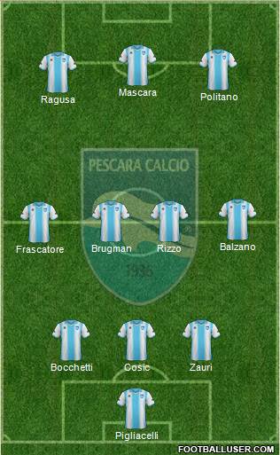 Pescara Formation 2013