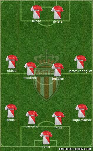 AS Monaco FC Formation 2013