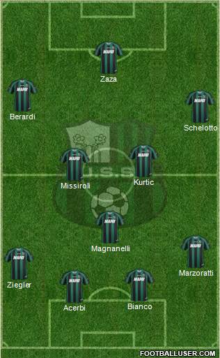 Sassuolo Formation 2013