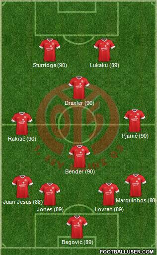 1.FSV Mainz 05 Formation 2013