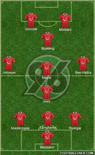 Hannover 96 Formation 2013