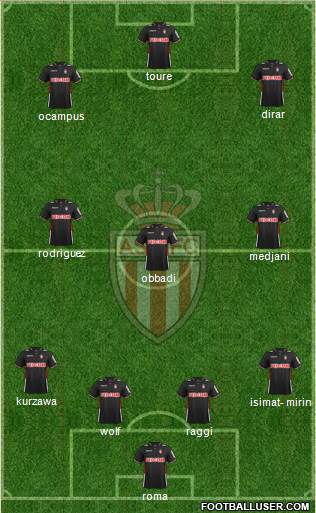 AS Monaco FC Formation 2013