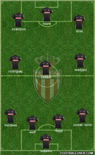 AS Monaco FC Formation 2013