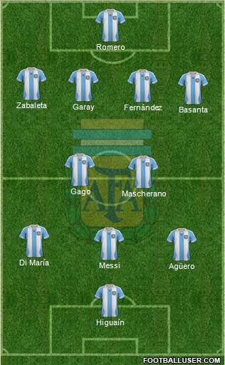 Argentina Formation 2013